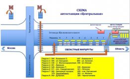 Схема автостанции