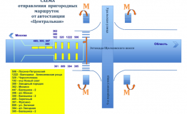 Схема отправления по пригородным маршрутам